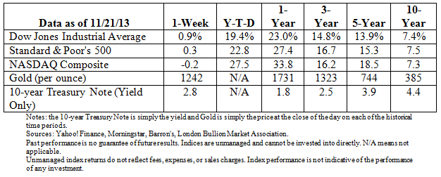blog chart 11-25-13
