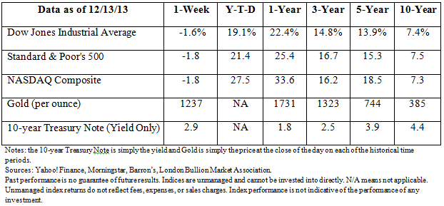 blog chart 12-17-13